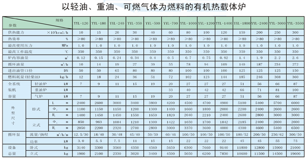 以輕油、重油、可燃氣體為燃料導熱油爐